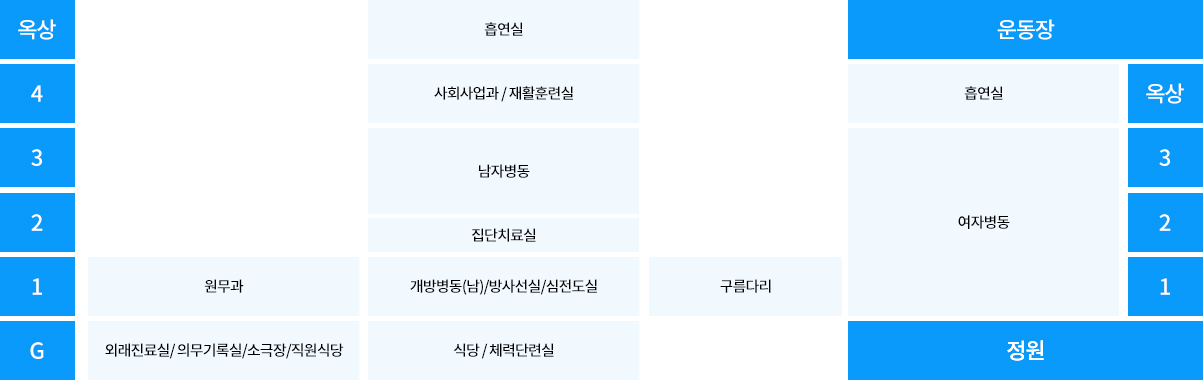 시설배치도