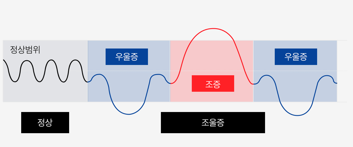 양극성정동장애